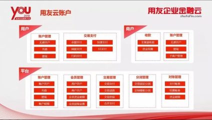 用友企業金融云發布財資云等多款重磅產品，專注企業金融與征信服務
